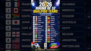 FIFA World Cup 2026 | Round of 32 Qualified Teams 🏆 | 28 Teams Confirmed | Knockout Stage Update