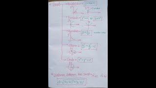 basic maths, basic mathematics for physics, basic mathematics in one shot, #physics shorts, #shorts