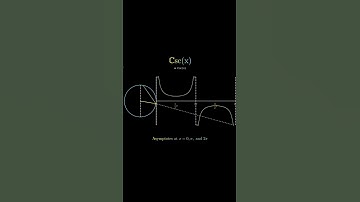 Cosecant(x) function from the Unit Circle! (Please read comment!) #maths #shorts #school #circle