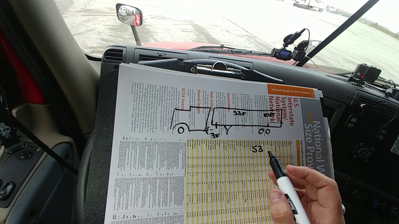 Ohio Bridge Law Chart