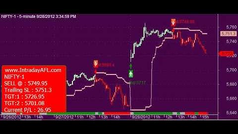 IntradayAFL Charting System