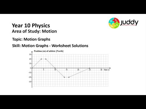 Motion Graphs Practice Worksheet