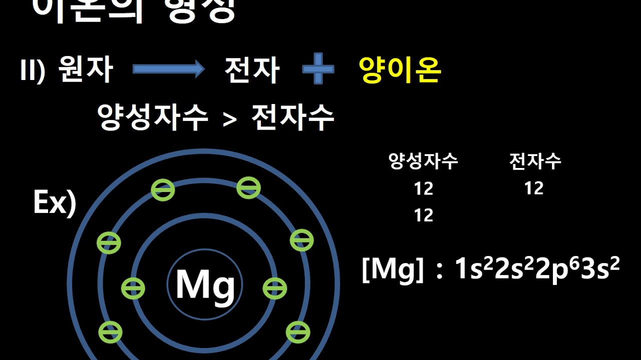 화학교과서 읽어주는 남자 - 이온결합(이온의 형성) - YouTube