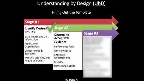 Understanding by Design Stage #2 Template