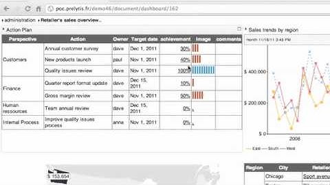Create user forms with LiveDashBoard