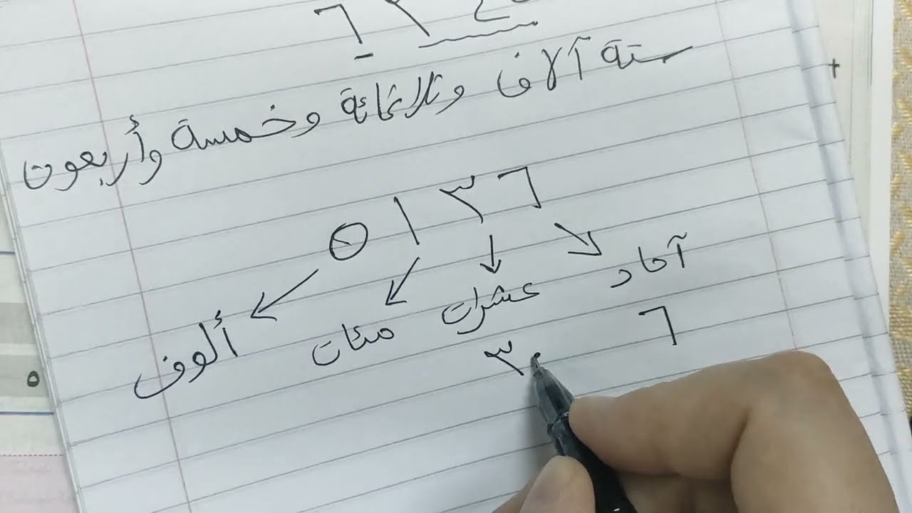 شرح الدرس الاول رياضيات الصف الثالث الابتدائي الآلاف كتاب سلاح التلميذ2026