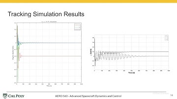 Controlling a CubeSat with a single variable speed control moment gyroscope