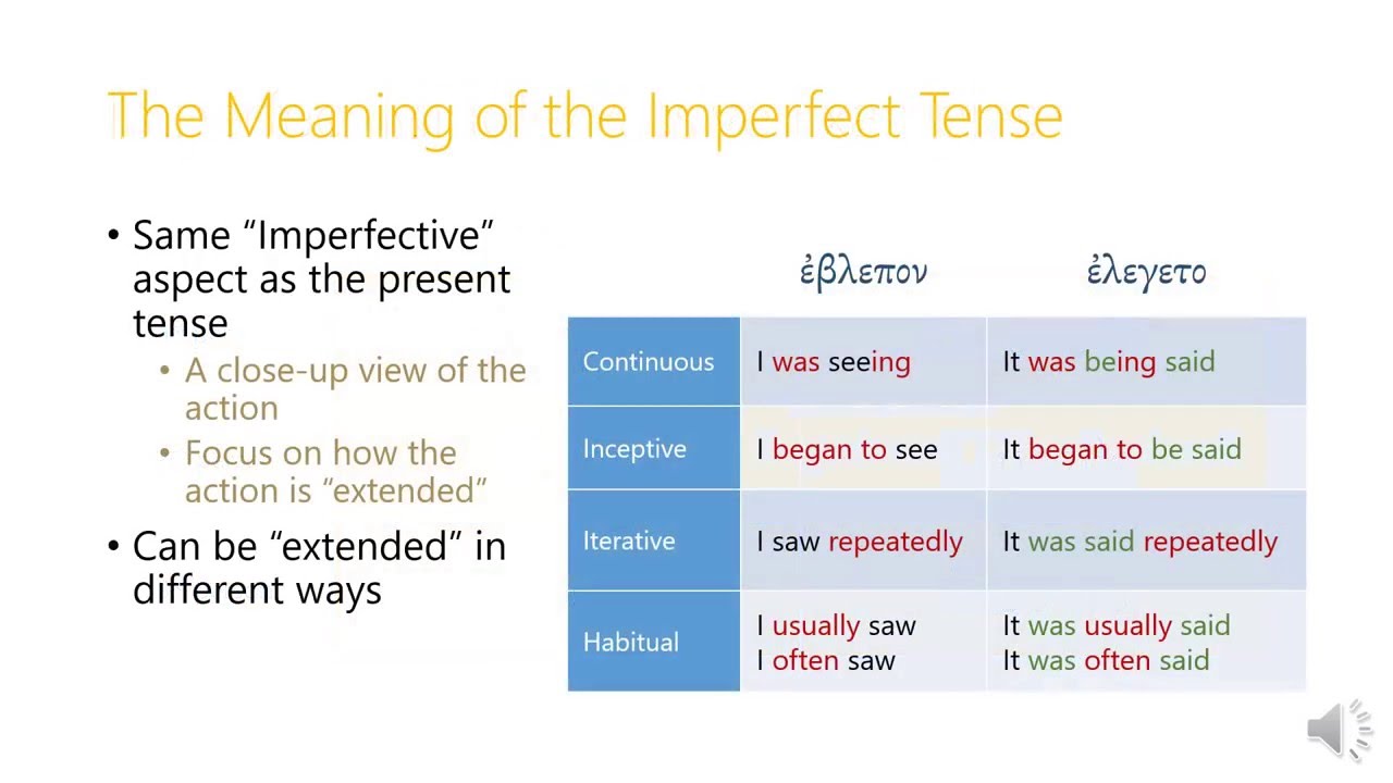 15-1-the-imperfect-tense-youtube