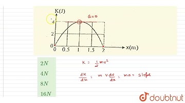 A block of mass m lies on a horizontal frictionless surface and is attached to one end of a hori...