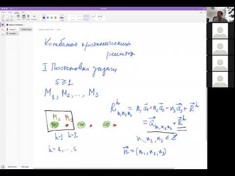 Колебания кристаллических решеток. Лекция 1