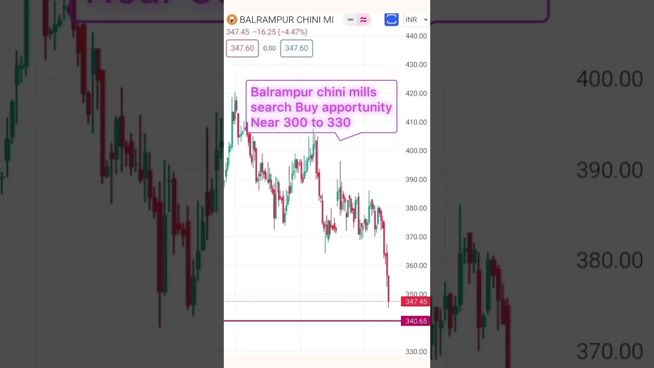 Balrampur chini mills stock 