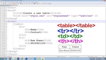 HTML TABLE, TR, TH, TD Use 100% Practical, How to Create table in HTML