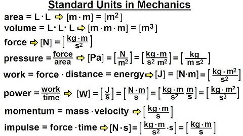Physics CH 0.5: Standard Units (5 of 41) Standard Units in Mechanics