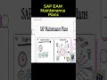 SAP EAM Maintenance Plans #sapeam  #saps4hana  #assetmanagement  #saptraining  #shorts