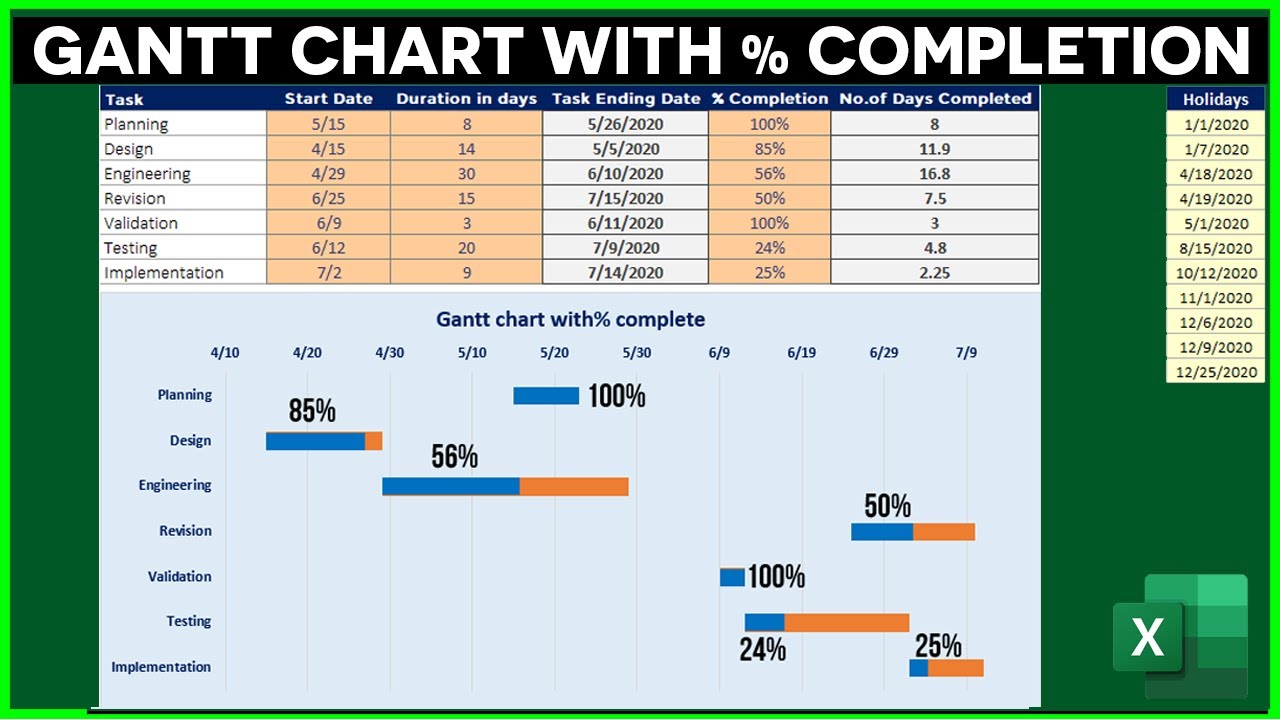 Excel Gantt Chart Tutorial: How to Create Gantt Chart With Percentage