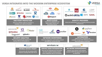 How does Versa Unified SASE integrate into modern enterprise security & network ecosystem?