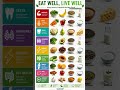 Best Foods for Every Body Part in 2026 | Muscle, Hair, Teeth, Gut &amp; Immunity Nutrition Guide