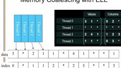 Advanced algorithmic techniques for GPUs (6)
