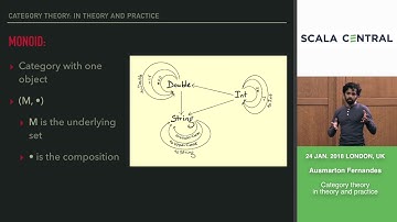 [Scala Central] Ausmarton Fernandes - Category Theory: in theory and practice