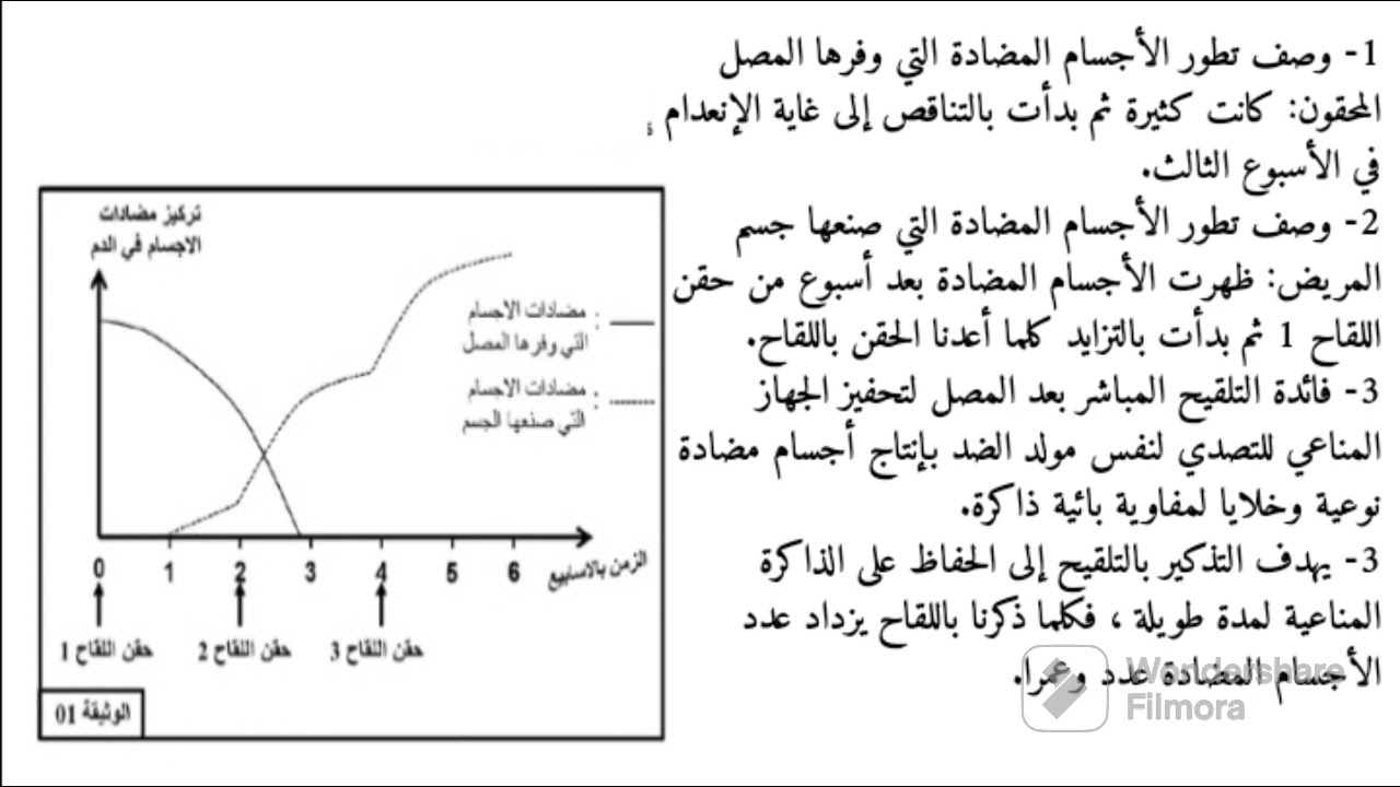 تمارين حول اللقاحات والأمصال رابعة متوسط