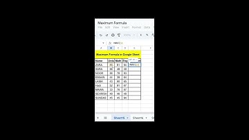 Maximum function in google sheet