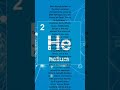 Who is Helium? Let's get to know helium.