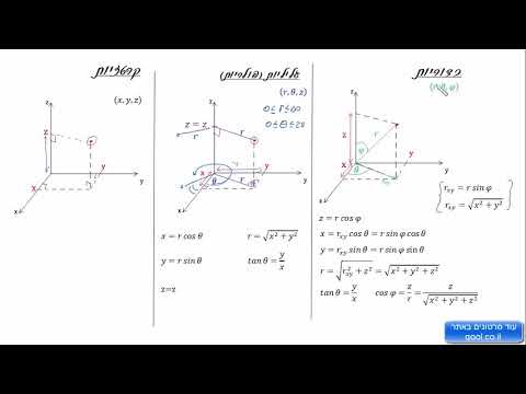 וִידֵאוֹ: מהן קואורדינטות במישור קרטזי?