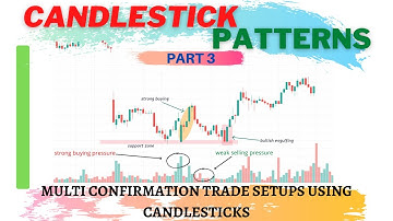 Free Complete Candlestick Patterns Course | PART 3 | All Single Candlesticks | Technical Analysis