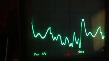 Wavetable morphing synthesis