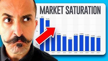 Is Amazon FBA Saturated?! [2023 Update]