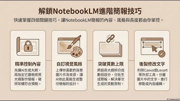 NotebookLM簡報模式進階技巧：指定內容、自訂風格、突破頁數、後續修改文字的方法都在這邊！