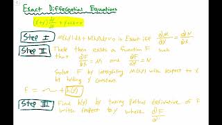 Solving Exact Equations Step by Step