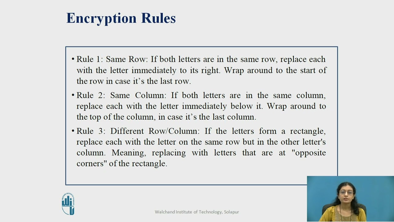 Playfair Cipher in Networking and Security
