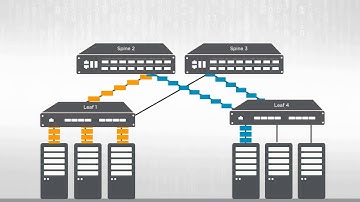 Trident 3 Programmable Switch In-band Telemetry
