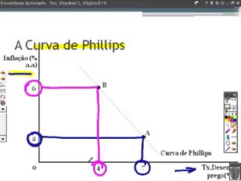 Curso de economia completo 035/50