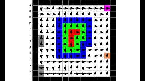 Reinforcement Learning: Q-Learning on a Stochastic Puddle Gridworld A