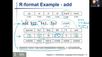 [6] MIPS Instruction Formats