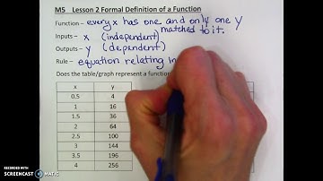 Module 5 Lesson 2 Formal Definition of a Function