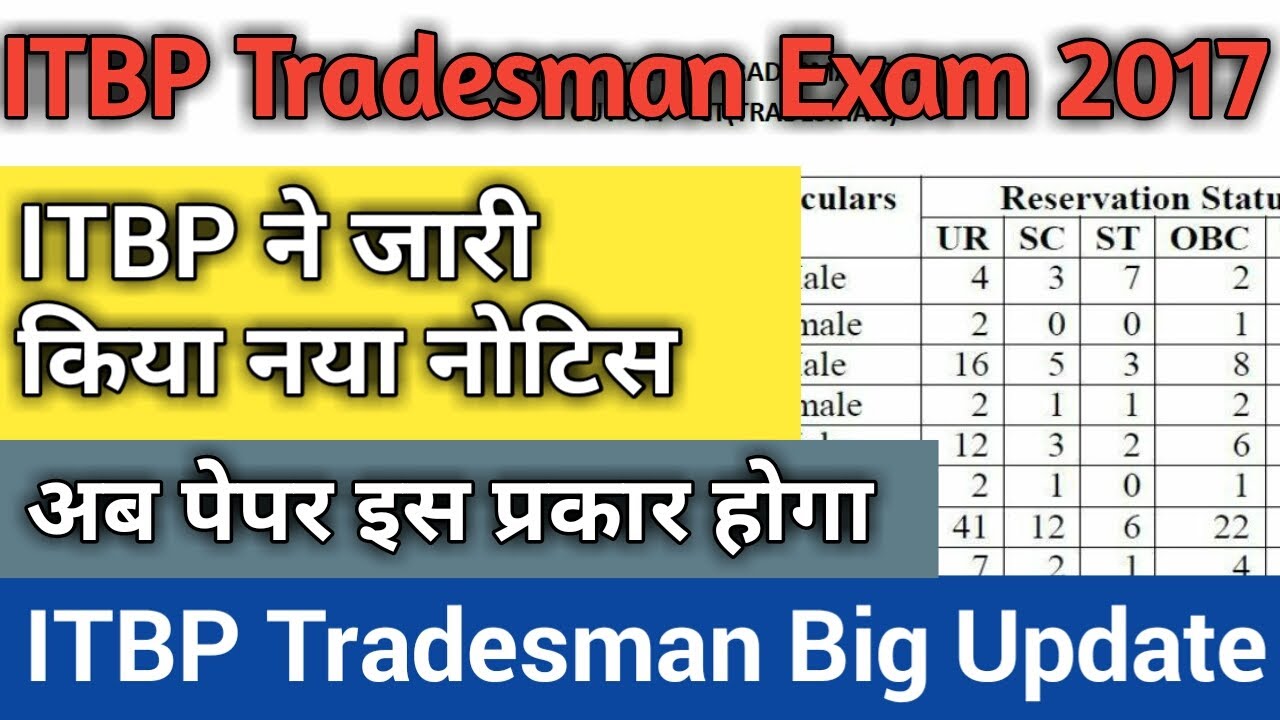 ITBP Tradesman 2017 written exam news || ITBP Tradesman exam  importent Update || ITBP new exam date