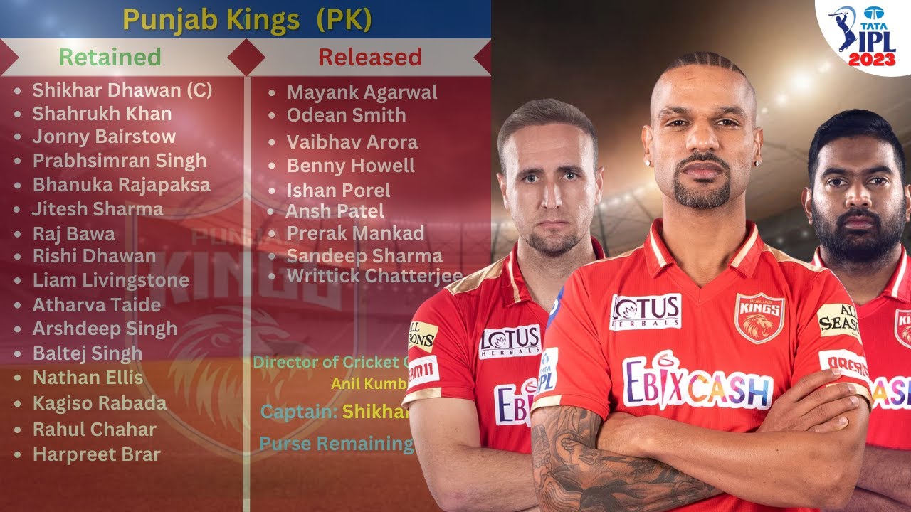 PBKS Retained Players 2023 || Punjab Kings Target Players 2023 || Cric Mic