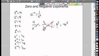 Zero and Negative Exponent Properties