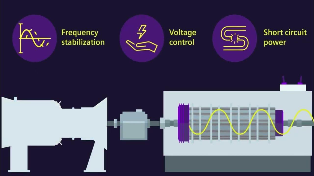 Rotating Grid Stabilizer Convert Generators to Synchronous Condensers Synchronous Condensers