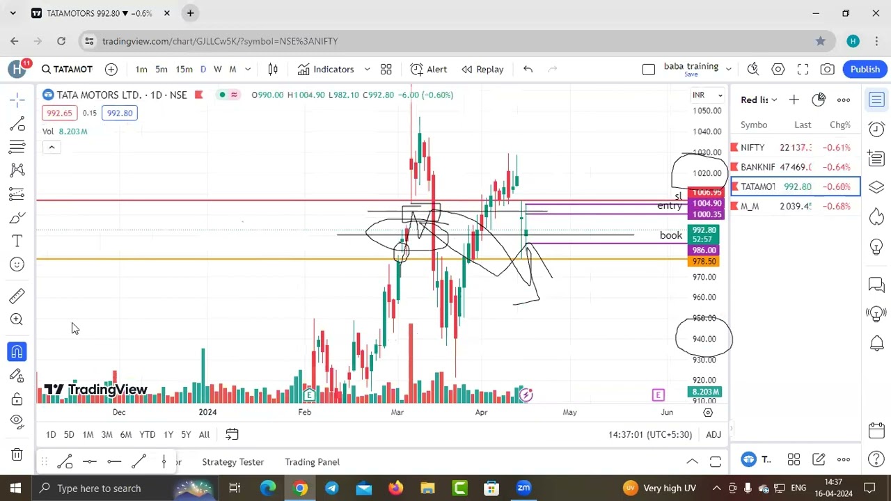 Explain Today Live Intraday Trade In Tatamotors Book RR 1 3 2 Baba Explain Today Live Intraday Trade In Tatamotors Book RR 1 3 2 Baba