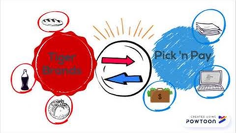 IFRS 15: Step 2 - Identifying a Performance Obligation