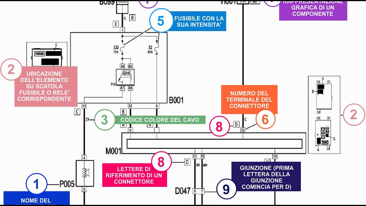 Tutorial schemi elettrici Gruppo FIAT - YouTube 1993 ford f 250 abs wiring diagram 