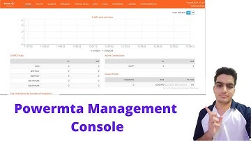 PowerMTA Mastery: Advanced Configuration, Management Console & Monitoring