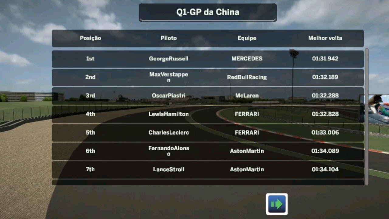 Qualificação no GP da China🇨🇳, MAX VERSTAPPEN.