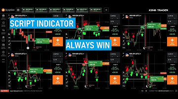 100% profit IQ Option Script With AWESOME Accuracy - king trader