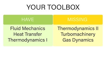 Mechanical Engineering Thermodynamics - Lec 1, pt 4 of 5:  Your Toolbox