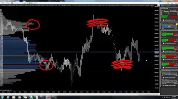 PowerZone Trading - What is the BAR ANALYZER?